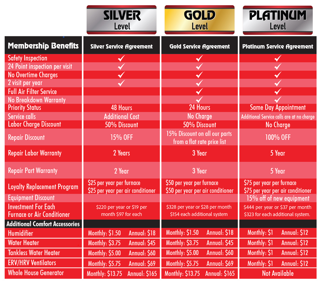 comfort club price table